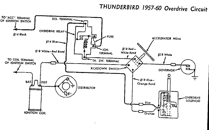 Thunderbird Ranch Diagrams Page