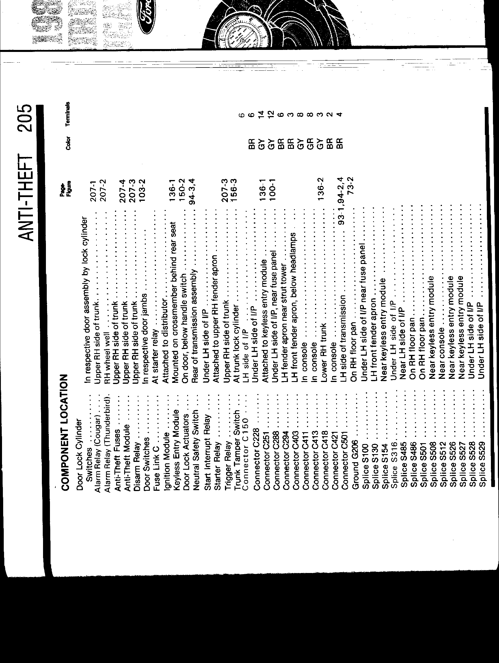 Thunderbird Ranch Diagrams Page 1964 t bird wiring diagram seat 