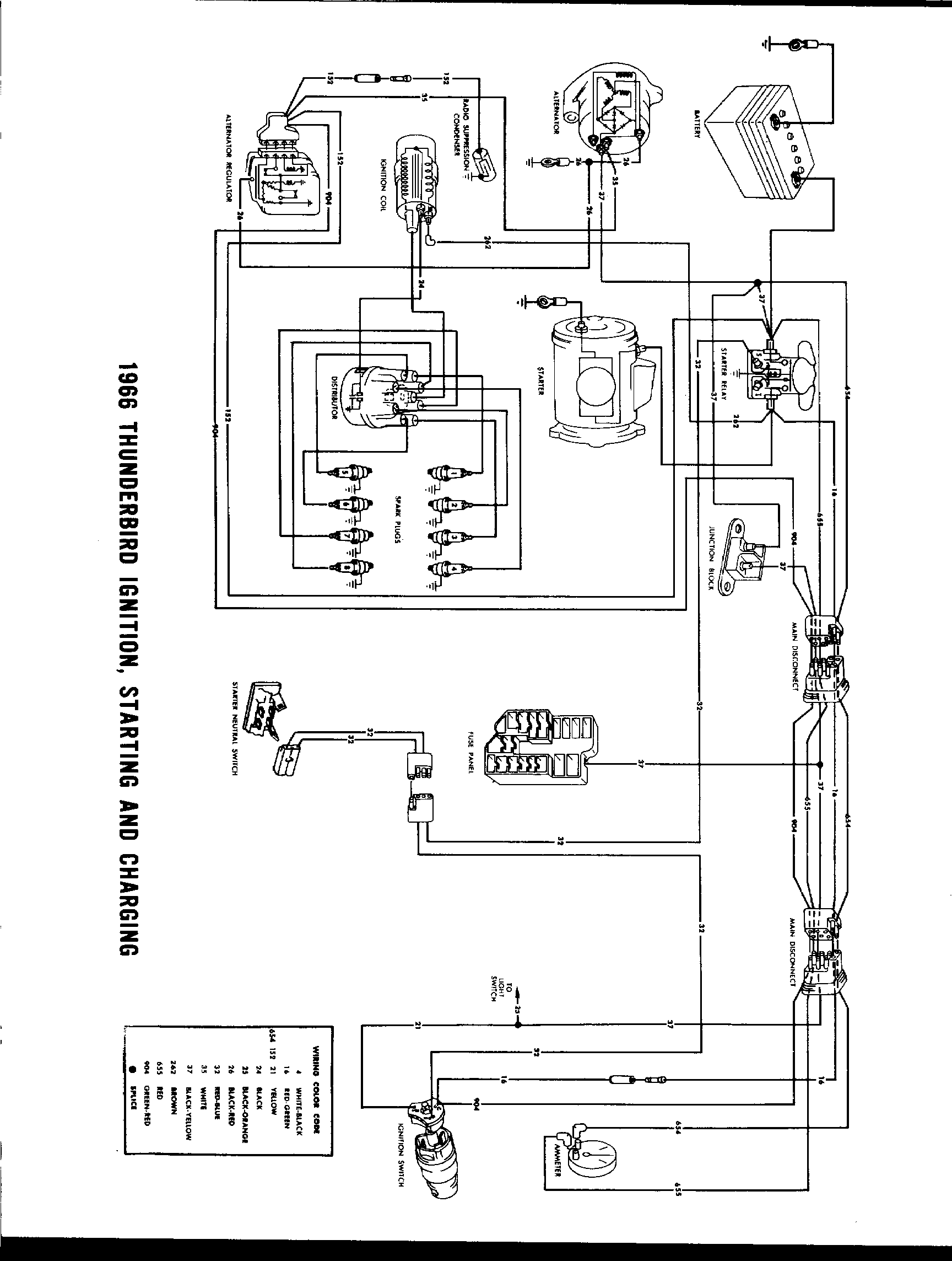 87 C10 Alternator Wiring Diagram - Wiring Diagram Networks
